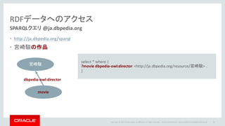 Copyright	©	2014	Oracle	and/or	its	affiliates.	All	rights	reserved.		|
RDFデータへのアクセス
SPARQLクエリ @ja.dbpedia.org
• http://ja.dbpedia.org/sparql
• 宮崎駿の作品
Oracle	Confidential	– Internal/Restricted/Highly	Restricted 62
select	*	where	{	
?movie	dbpedia-owl:director <http://ja.dbpedia.org/resource/宮崎駿>	.
}
movie
宮崎駿
dbpedia-owl:director
 