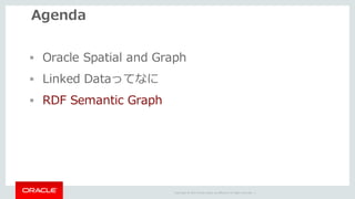 Copyright	©	2014	Oracle	and/or	its	affiliates.	All	rights	reserved.		|
Agenda
§ Oracle Spatial and Graph
§ Linked Dataってなに
§ RDF Semantic Graph
 