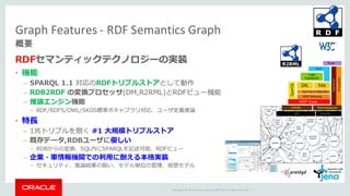 Copyright	©	2014	Oracle	and/or	its	affiliates.	All	rights	reserved.		|
Graph	Features	- RDF	Semantics	Graph
RDFセマンティックテクノロジーの実装
• 機能
– SPARQL 1.1 対応のRDFトリプルストアとして動作
– RDB2RDF の変換プロセッサ(DM,R2RML)とRDFビュー機能
– 推論エンジン機能
• RDF/RDFS/OWL/SKOS標準ボキャブラリ対応、ユーザ定義推論
• 特⻑
– 1兆トリプルを捌く #1 ⼤規模トリプルストア
– 既存データ,RDBユーザに優しい
• RDBからの変換、SQL内にSPARQLを記述可能、RDFビュー
– 企業・軍情報機関での利⽤に耐える本格実装
• セキュリティ、推論結果の扱い、モデル単位の管理、仮想モデル
概要
 