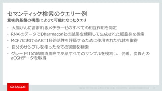 Copyright	©	2014	Oracle	and/or	its	affiliates.	All	rights	reserved.		|
セマンティック検索のクエリー例
意味的基盤の構築によって可能になったクエリ
• ⼤腸がんに含まれるメチラーゼのすべての相互作⽤を同定
• RNAiのデータでDharmacon社の試薬を使⽤して⽣成された細胞株を検索
• MCF7におけるAKT1経路活性を評価するために使⽤された抗体を取得
• ⾃分のサンプルを使った全ての実験を検索
• グレードIIIの結腸直腸癌であるすべてのサンプルを検索し、発現、変異との
aCGHデータを取得
Oracle	Confidential	– Internal/Restricted/Highly	Restricted 73
 