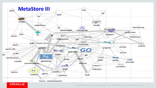 Copyright	©	2014	Oracle	and/or	its	affiliates.	All	rights	reserved.		|Oracle	Confidential	– Internal/Restricted/Highly	Restricted 75
MetaStore III
 