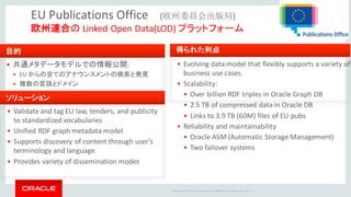 Copyright	©	2014	Oracle	and/or	its	affiliates.	All	rights	reserved.		|
EU	Publications	Office	 (欧州委員会出版局)
欧州連合の Linked	Open	Data(LOD)	プラットフォーム
目的
§ 共通メタデータモデルでの情報公開:
§ EU	からの全てのアナウンスメントの検索と発見
§ 複数の言語とドメイン
ソリューション
§ Validate	and	tag	EU	law,	tenders,	and	publicity	
to	standardized	vocabularies	
§ Unified	RDF	graph	metadata	model
§ Supports	discovery	of	content	through	user’s	
terminology	and	language
§ Provides	variety	of	dissemination	modes
§ Evolving	data	model	that	flexibly	supports	a	variety	of	
business	use	cases
§ Scalability:
§ Over	billion	RDF	triples	in	Oracle	Graph	DB
§ 2.5	TB	of	compressed	data	in	Oracle	DB
§ Links	to	3.9	TB	(60M)	files	of	EU	pubs
§ Reliability	and	maintainability
§ Oracle	ASM	(Automatic	Storage	Management)
§ Two	failover	systems
得られた利点
 