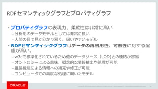 Copyright	©	2014	Oracle	and/or	its	affiliates.	All	rights	reserved.		|
RDFセマンティックグラフとプロパティグラフ
• プロパティグラフの表現⼒、柔軟性は⾮常に⾼い
– 分析⽤のデータモデルとしては⾮常に良い
– ⼈間の⽬で⾒て分かり易く、扱いやすいモデル
• RDFセマンティックグラフはデータの再利⽤性、可搬性に対する配
慮が⾼い。
– w3cで標準化されているため他のデータソース（LOD)との連結が容易
– オントロジーによる意味、概念的な情報抽出や処理が可能
– 推論機能による情報への補完や修正が可能
– コンピュータでの⾼度な処理に向いたモデル
Oracle	Confidential	– Internal/Restricted/Highly	Restricted 90
 
