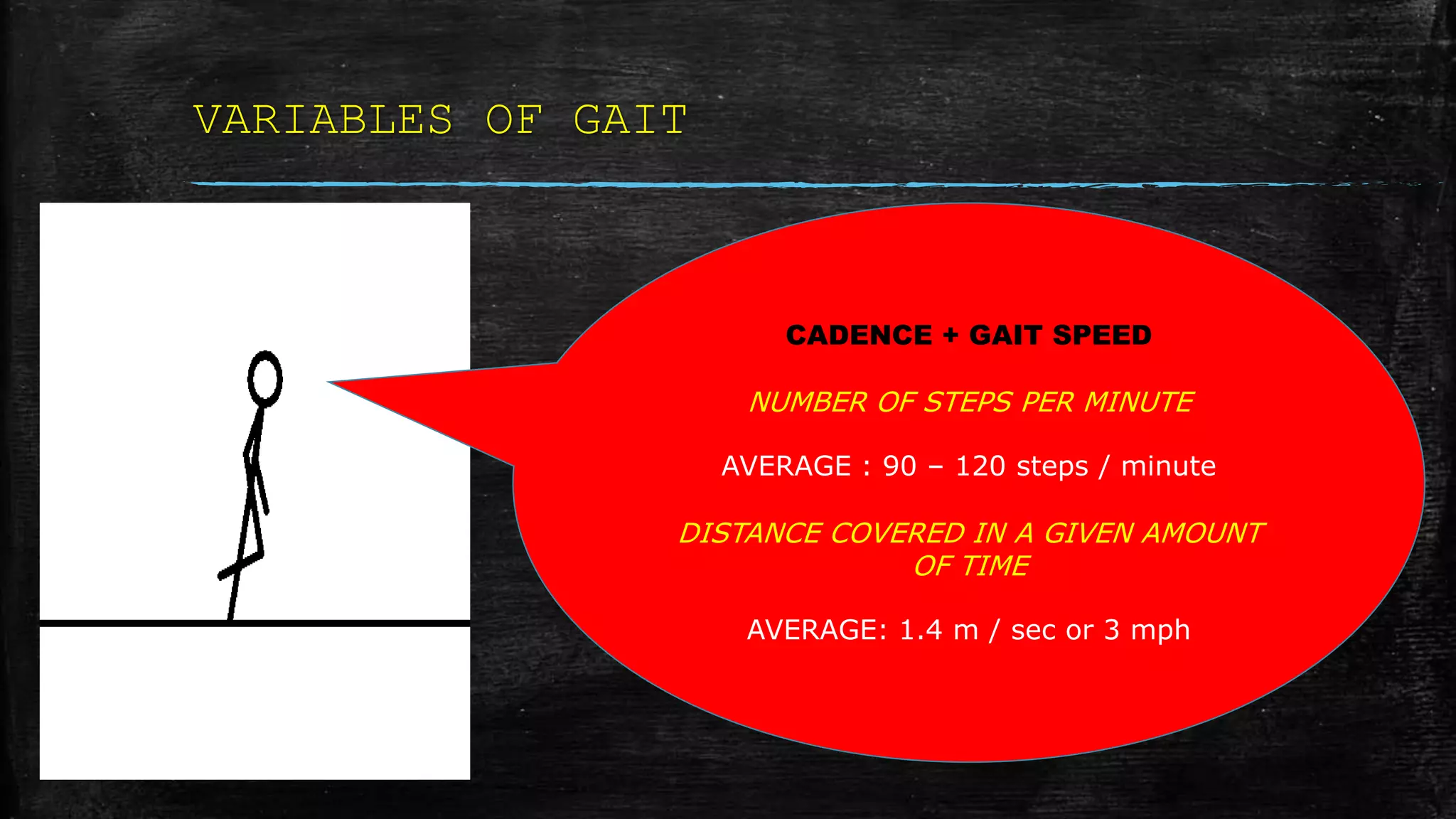 VARIABLES OF GAIT
CADENCE + GAIT SPEED
NUMBER OF STEPS PER MINUTE
AVERAGE : 90 – 120 steps / minute
DISTANCE COVERED IN A GIVEN AMOUNT
OF TIME
AVERAGE: 1.4 m / sec or 3 mph
 