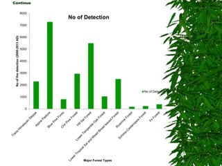 Spatial and temporal distribution of forest fire in nepal by Ashok ...