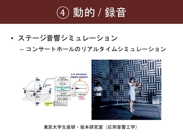 立体音響とインタラクション 立体音響とインタラクション