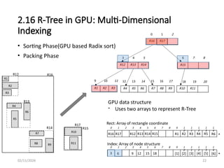 Computational Techniques on Spatial Big Data | PPTX
