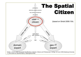 The Spatial
                                                                       Citizen
                                                                                        (based on Strobl 2008:134)




                                                                                                                              15
Strobl, J. (04.07.2008) Geospatial Qualifications: Schools, Citizens and Professionals. Vortrag: GI-Forum 2008 (Salzburg University,
Z_GIS Centre for Geoinformatics), Salzburg/AUSTRIA.
 