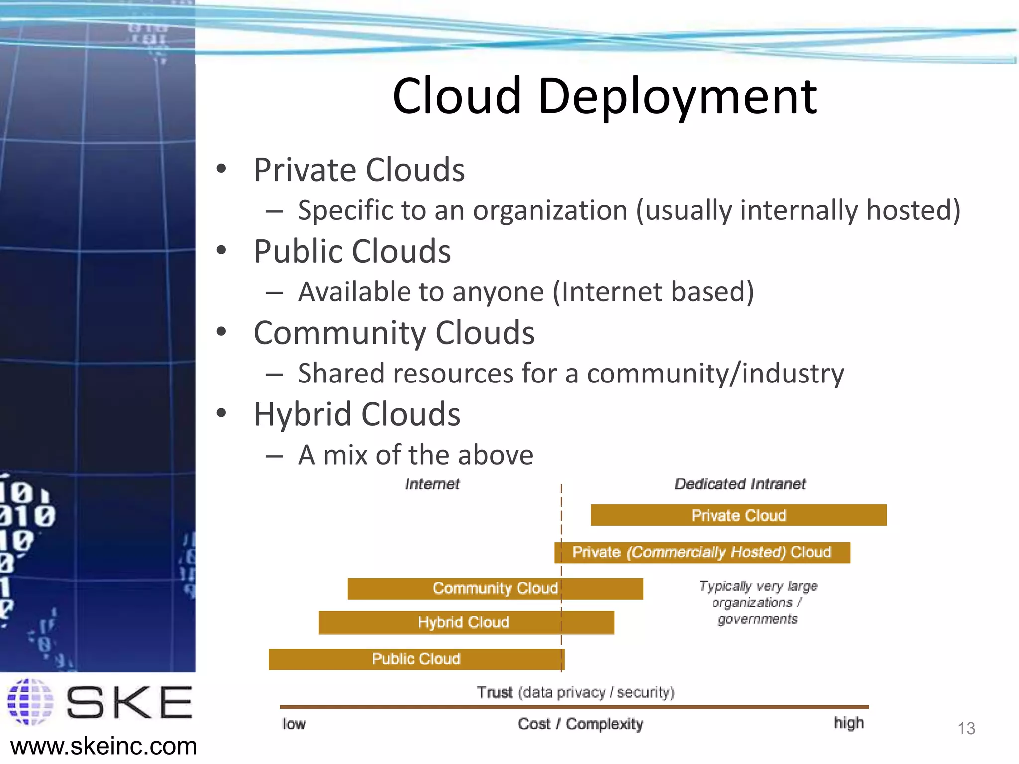 Cloud Deployment
                 • Private Clouds
                    – Specific to an organization (usually internally hosted)
                 • Public Clouds
                    – Available to anyone (Internet based)
                 • Community Clouds
                    – Shared resources for a community/industry
                 • Hybrid Clouds
                    – A mix of the above




                                                                            13
www.skeinc.com
 