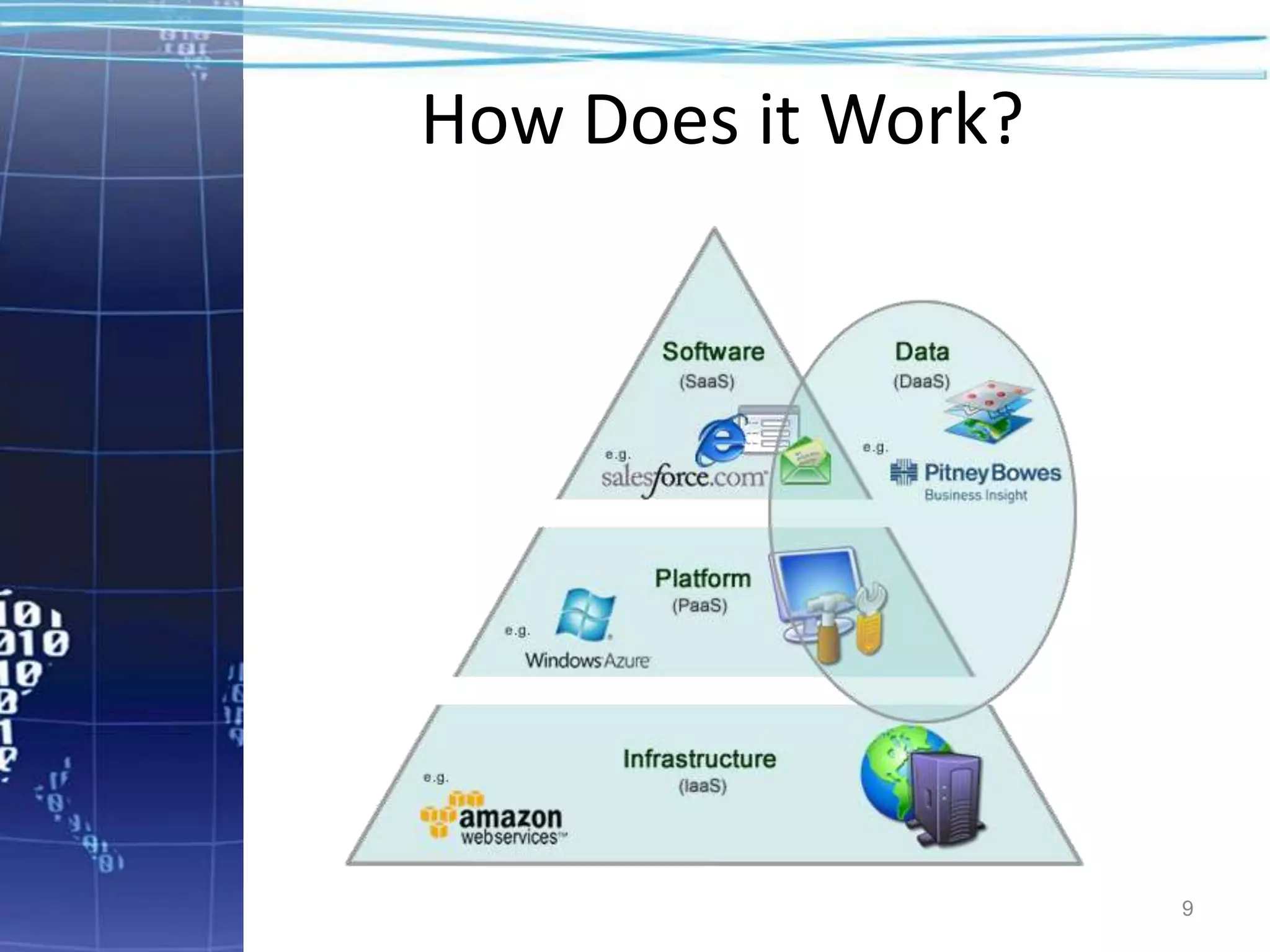 How Does it Work?




                    9
 