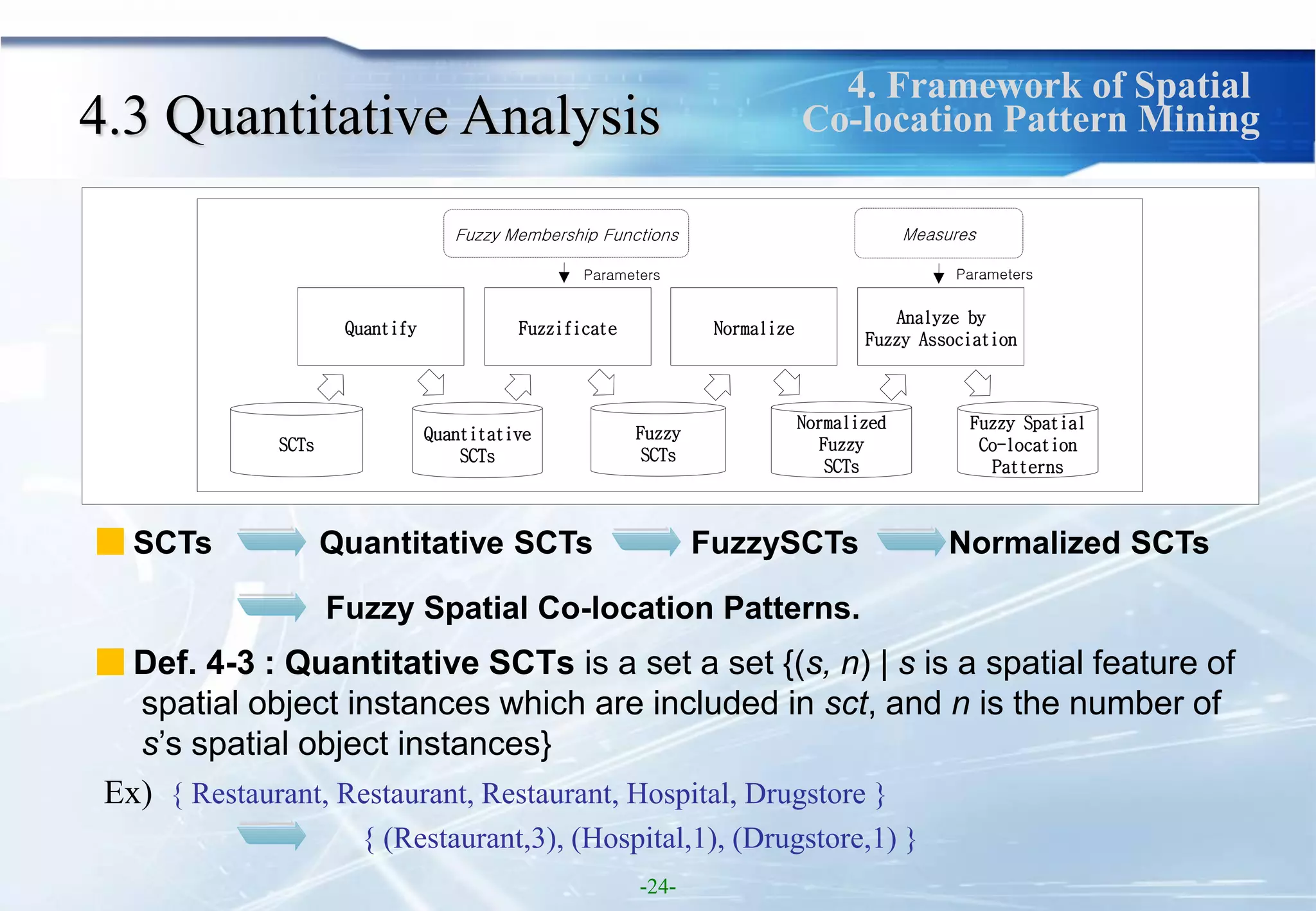 Spatial co location pattern mining | PPT