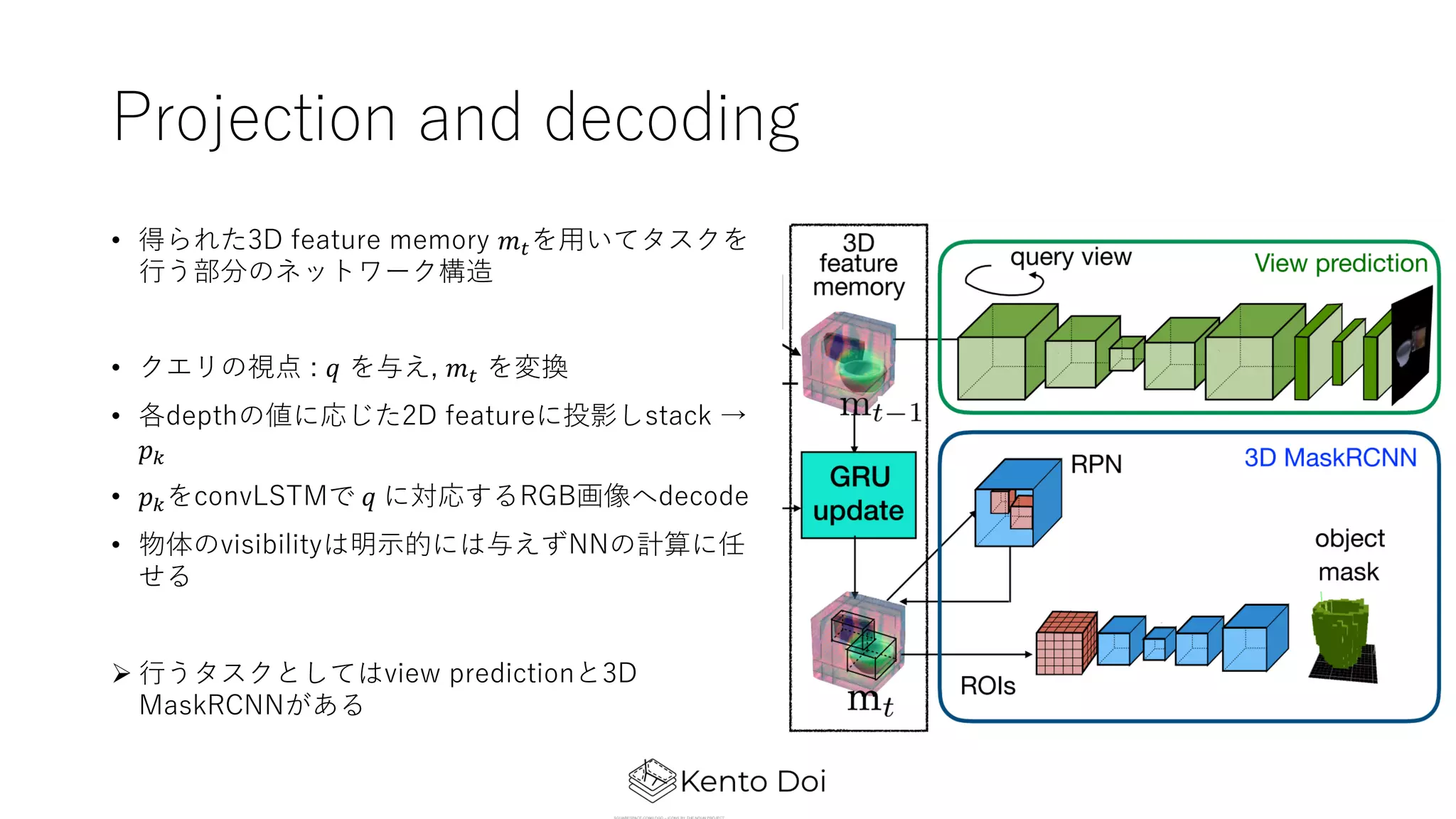 Projection and decoding
• 得られた3D feature memory 𝑚#を⽤いてタスクを
⾏う部分のネットワーク構造
• クエリの視点 : 𝑞 を与え, 𝑚# を変換
• 各depthの値に応じた2D featureに投影しstack →
𝑝*
• 𝑝*をconvLSTMで 𝑞 に対応するRGB画像へdecode
• 物体のvisibilityは明⽰的には与えずNNの計算に任
せる
Ø ⾏うタスクとしてはview predictionと3D
MaskRCNNがある
 
