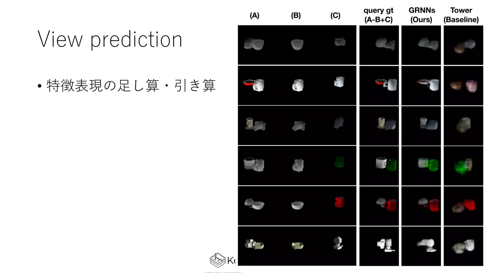 View prediction
• 特徴表現の⾜し算・引き算
 
