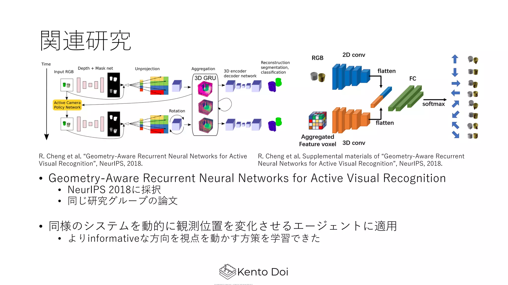 関連研究
• Geometry-Aware Recurrent Neural Networks for Active Visual Recognition
• NeurIPS 2018に採択
• 同じ研究グループの論⽂
• 同様のシステムを動的に観測位置を変化させるエージェントに適⽤
• よりinformativeな⽅向を視点を動かす⽅策を学習できた
R. Cheng et al. “Geometry-Aware Recurrent Neural Networks for Active
Visual Recognition”, NeurIPS, 2018.
R. Cheng et al. Supplemental materials of “Geometry-Aware Recurrent
Neural Networks for Active Visual Recognition”, NeurIPS, 2018.
 