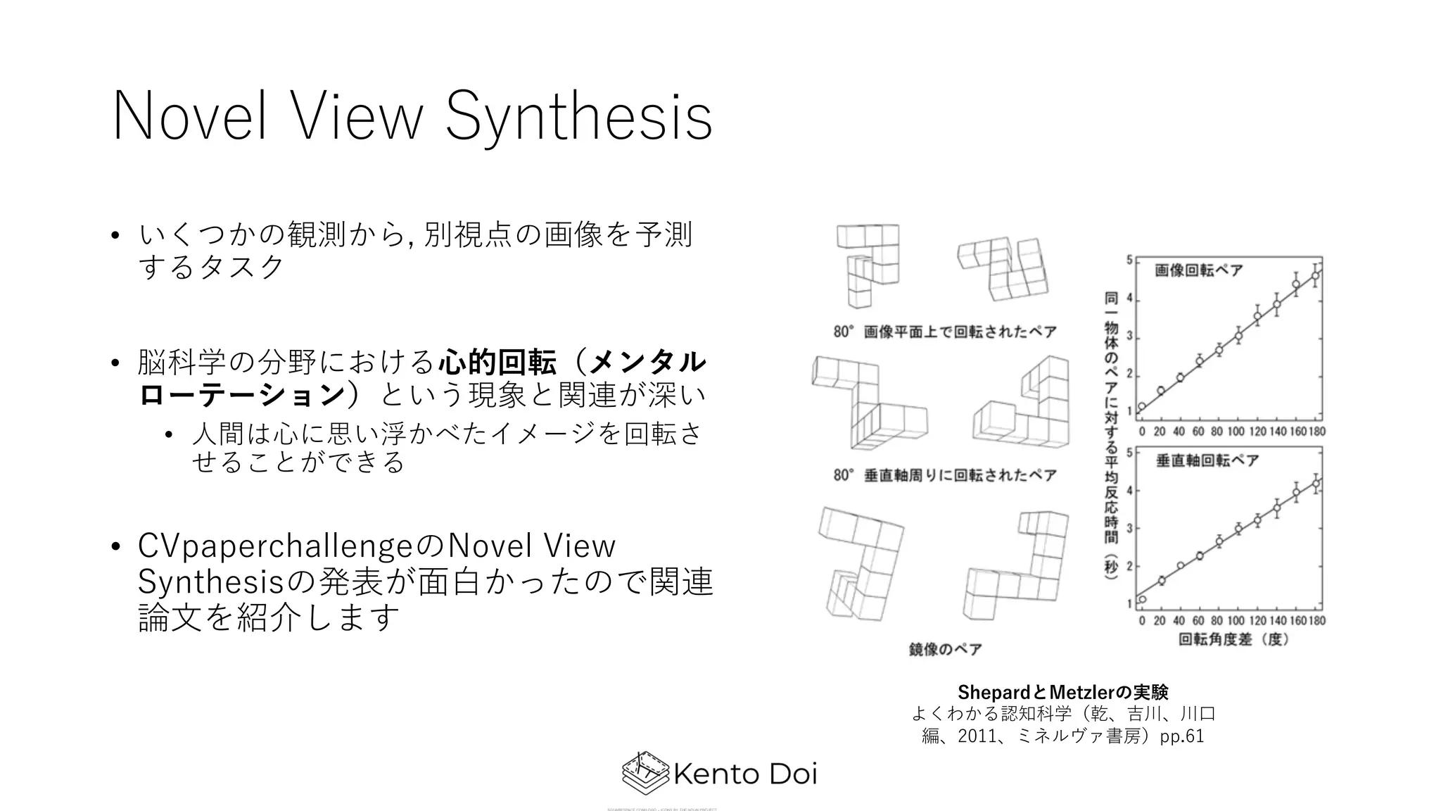 Novel View Synthesis
• いくつかの観測から, 別視点の画像を予測
するタスク
• 脳科学の分野における⼼的回転（メンタル
ローテーション）という現象と関連が深い
• ⼈間は⼼に思い浮かべたイメージを回転さ
せることができる
• CVpaperchallengeのNovel View
Synthesisの発表が⾯⽩かったので関連
論⽂を紹介します
ShepardとMetzlerの実験
よくわかる認知科学（乾、吉川、川⼝
編、2011、ミネルヴァ書房）pp.61
 