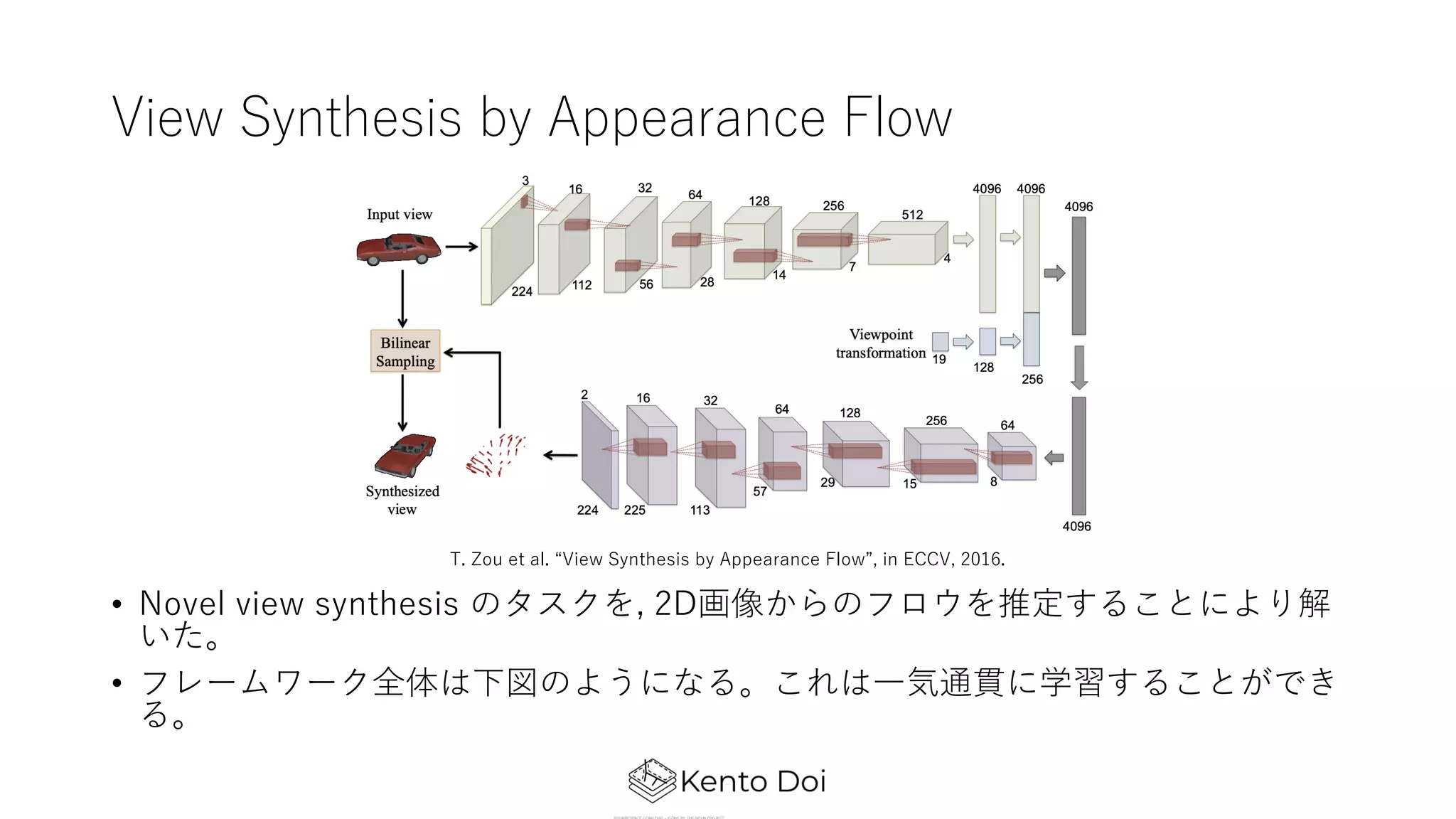 View Synthesis by Appearance Flow
• Novel view synthesis のタスクを, 2D画像からのフロウを推定することにより解
いた。
• フレームワーク全体は下図のようになる。これは⼀気通貫に学習することができ
る。
T. Zou et al. “View Synthesis by Appearance Flow”, in ECCV, 2016.
 