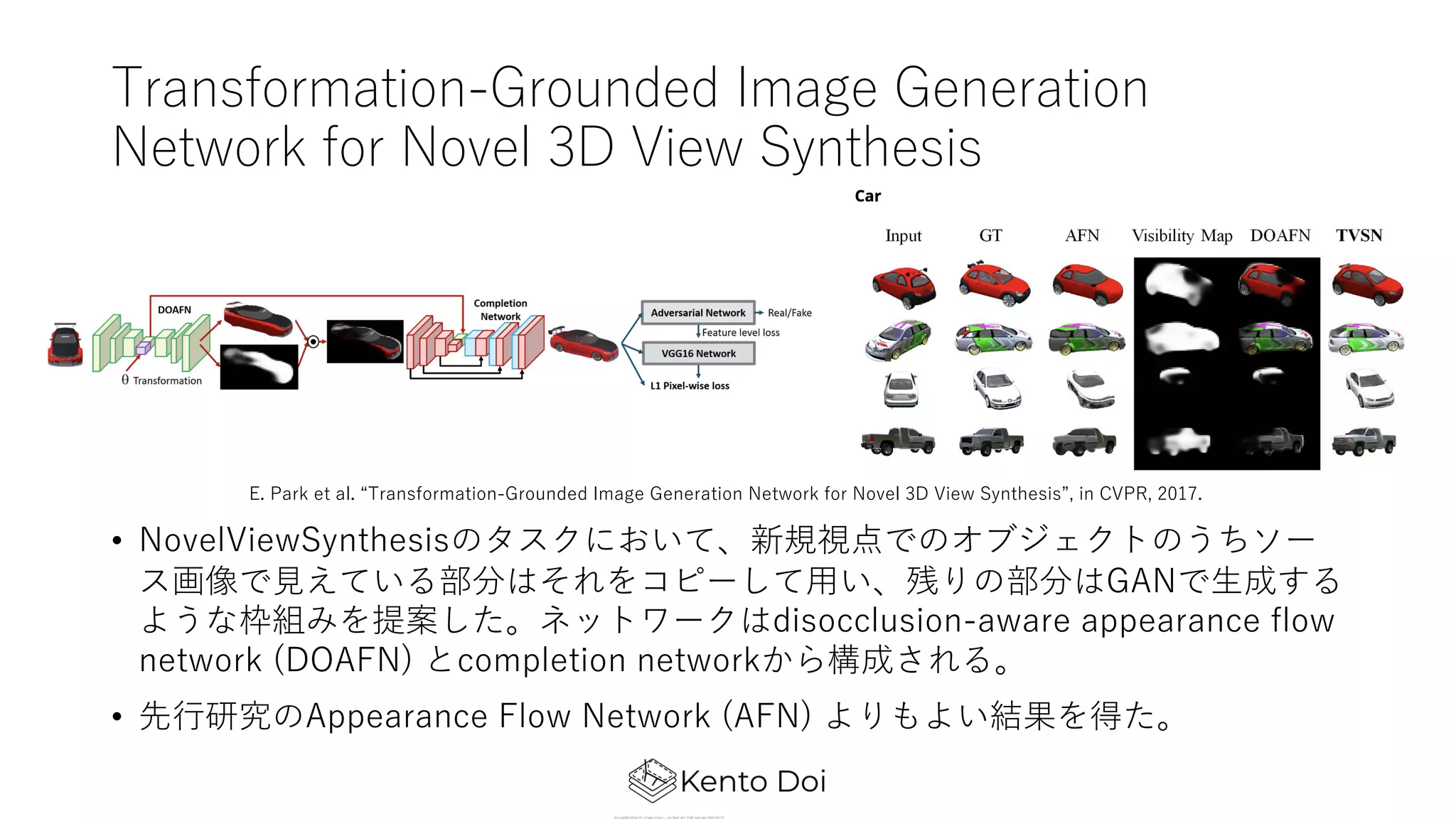 Transformation-Grounded Image Generation
Network for Novel 3D View Synthesis
• NovelViewSynthesisのタスクにおいて、新規視点でのオブジェクトのうちソー
ス画像で⾒えている部分はそれをコピーして⽤い、残りの部分はGANで⽣成する
ような枠組みを提案した。ネットワークはdisocclusion-aware appearance flow
network (DOAFN) とcompletion networkから構成される。
• 先⾏研究のAppearance Flow Network (AFN) よりもよい結果を得た。
E. Park et al. “Transformation-Grounded Image Generation Network for Novel 3D View Synthesis”, in CVPR, 2017.
 