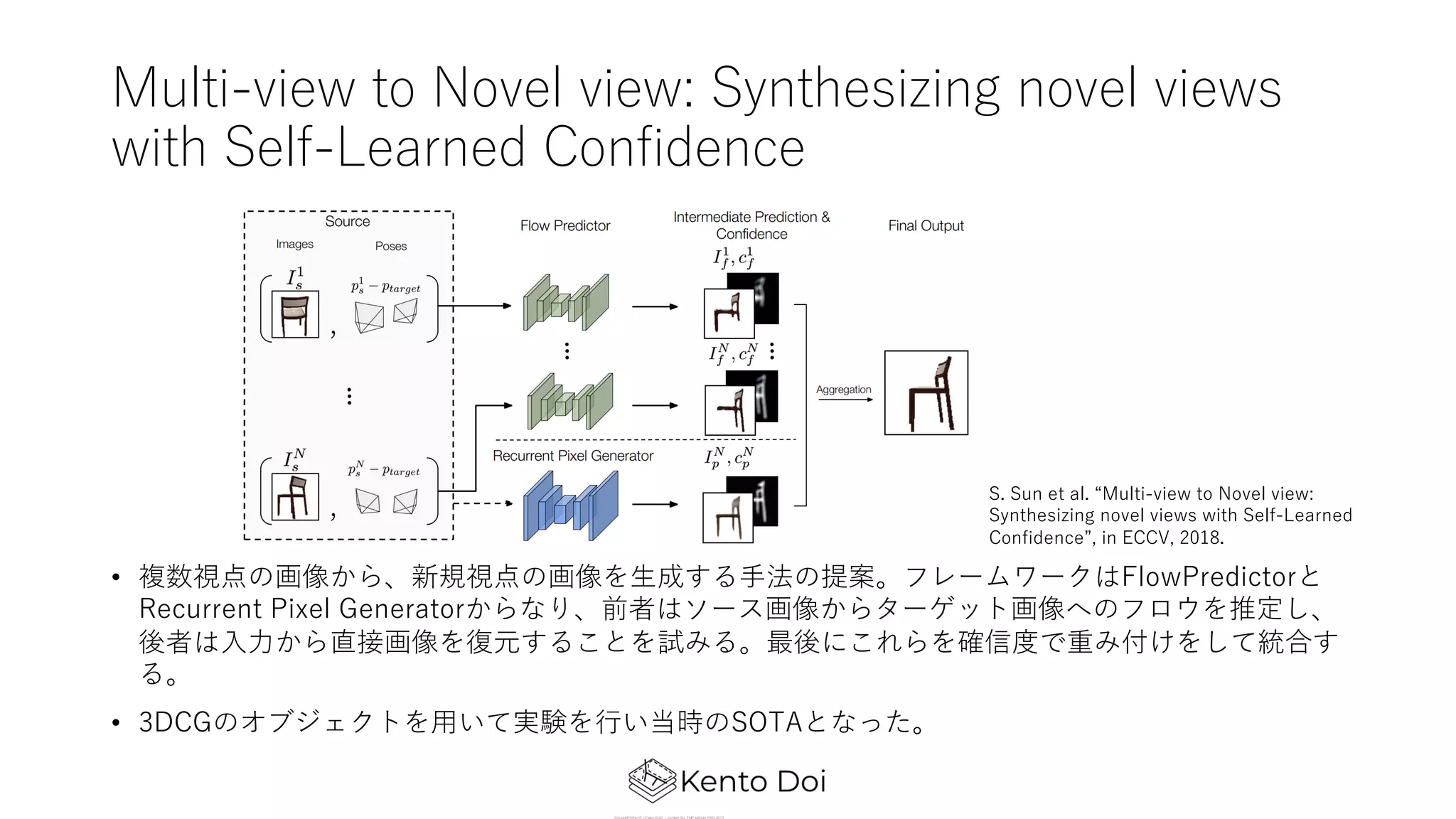 Multi-view to Novel view: Synthesizing novel views
with Self-Learned Confidence
• 複数視点の画像から、新規視点の画像を⽣成する⼿法の提案。フレームワークはFlowPredictorと
Recurrent Pixel Generatorからなり、前者はソース画像からターゲット画像へのフロウを推定し、
後者は⼊⼒から直接画像を復元することを試みる。最後にこれらを確信度で重み付けをして統合す
る。
• 3DCGのオブジェクトを⽤いて実験を⾏い当時のSOTAとなった。
S. Sun et al. “Multi-view to Novel view:
Synthesizing novel views with Self-Learned
Confidence”, in ECCV, 2018.
 