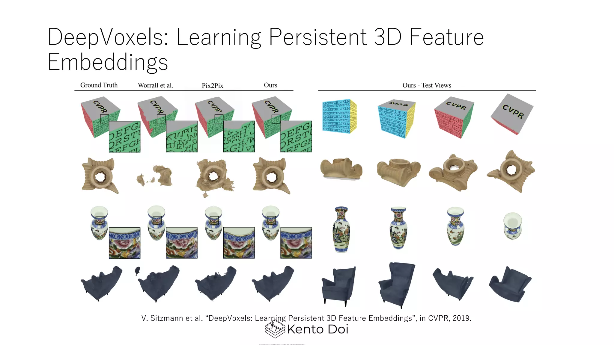 DeepVoxels: Learning Persistent 3D Feature
Embeddings
V. Sitzmann et al. “DeepVoxels: Learning Persistent 3D Feature Embeddings”, in CVPR, 2019.
 