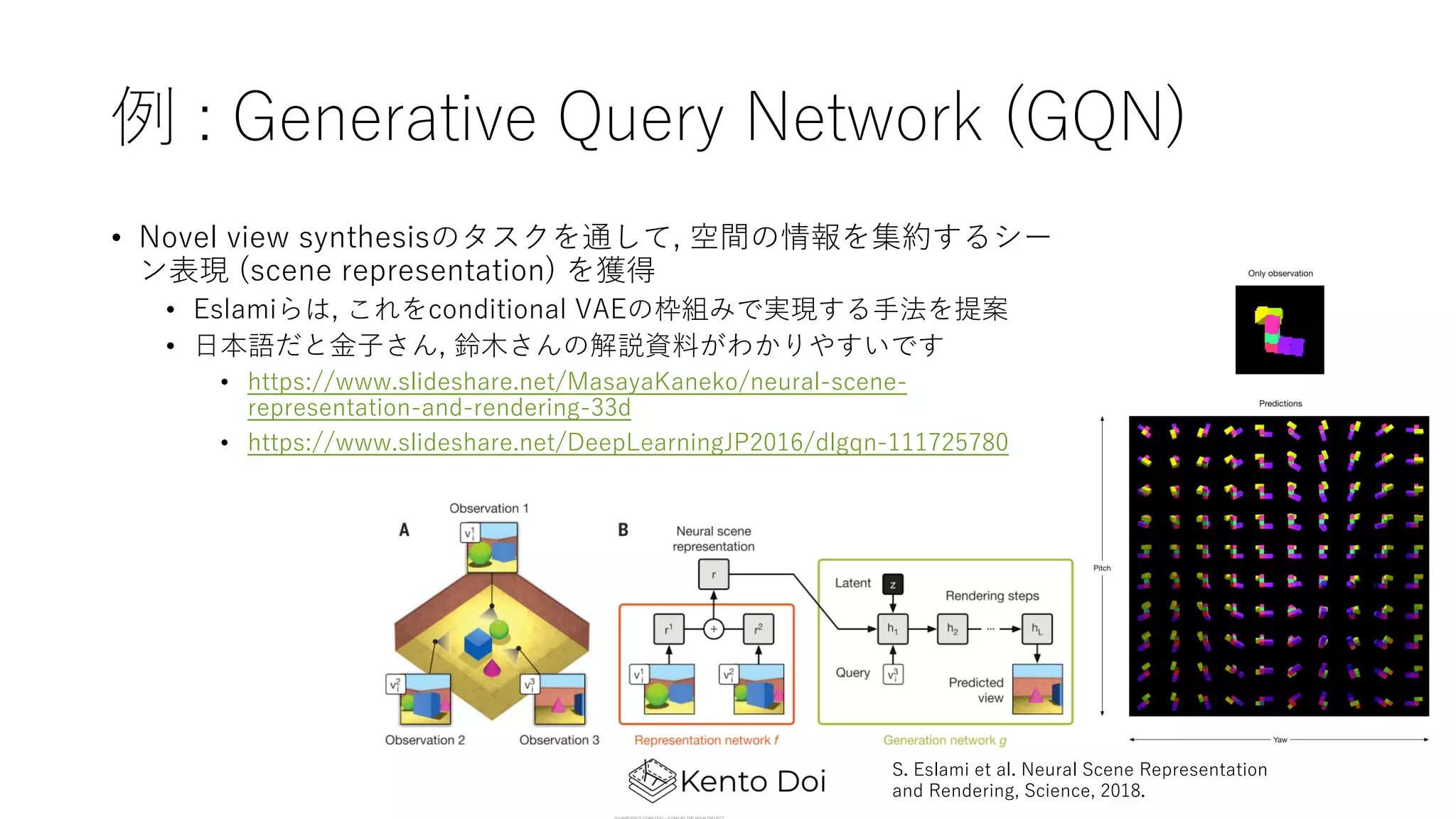 例 : Generative Query Network (GQN)
• Novel view synthesisのタスクを通して, 空間の情報を集約するシー
ン表現 (scene representation) を獲得
• Eslamiらは, これをconditional VAEの枠組みで実現する⼿法を提案
• ⽇本語だと⾦⼦さん, 鈴⽊さんの解説資料がわかりやすいです
• https://www.slideshare.net/MasayaKaneko/neural-scene-
representation-and-rendering-33d
• https://www.slideshare.net/DeepLearningJP2016/dlgqn-111725780
S. Eslami et al. Neural Scene Representation
and Rendering, Science, 2018.
 