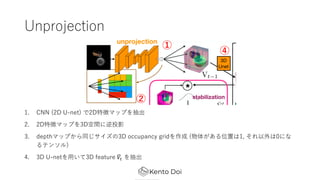 Unprojection
1. CNN (2D U-net) 2D؏եޥåפ
2. 2D؏եޥåפ3DgͶӰ
3. depthޥåפͬ3D occupancy grid (夬λä1, 0ˤ
ƥ󥽥)
4. 3D U-net?3D feature !?# 



 