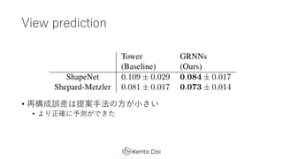 View prediction
? ٘`᰸???
? ȷ⤬Ǥ
 