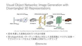 Visual Object Networks: Image Generation with
Disentangled 3D Representations
? 3D򿼑]?ɤ??᰸
? 3D shape?ɡ`åҕˌꤷȻȥޥˉQ
ƥ㥳`ɤ뤨ƻCNNǥ
J. Zhu et al. Visual Object Networks: Image Generation with Disentangled 3D Representations, in NeurIPS, 2018.
 