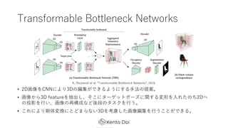 Transformable Bottleneck Networks
? 2DCNNˤ3DξǤ褦ˤ?᰸
? 񤫤3D feature˥`åȥݩ`vΤ?줿Τ2D
ͶӰ?٘ɤʤΤΥ?
? ˤꄂQˤȤɤޤʤ3D򿼑]񾎼?ȤǤ롣
K. Olszewski et al. Transformable Bottleneck Networks, 2019.
 
