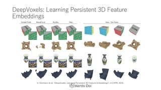 DeepVoxels: Learning Persistent 3D Feature
Embeddings
V. Sitzmann et al. DeepVoxels: Learning Persistent 3D Feature Embeddings, in CVPR, 2019.
 