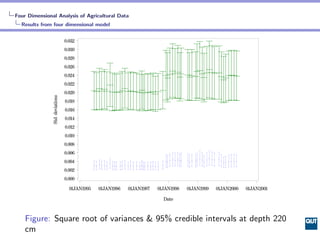 Four Dimensional Analysis of Agricultural Data
  Results from four dimensional model




    Figure: Square root of varian...