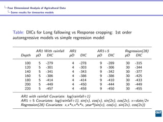Four Dimensional Analysis of Agricultural Data
  Some results for timeseries models




    Table: DICs for Long fallowing...