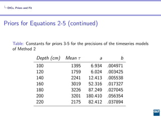 DICs, Priors and Fit




Priors for Equations 2-5 (continued)


     Table: Constants for priors 3-5 for the precisions of...