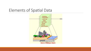Spatial Data Analysis .pptx by Ms. Kritiza Sharma | PPTX