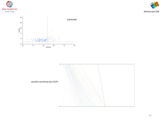 Spatial data analysis 1 | PDF
