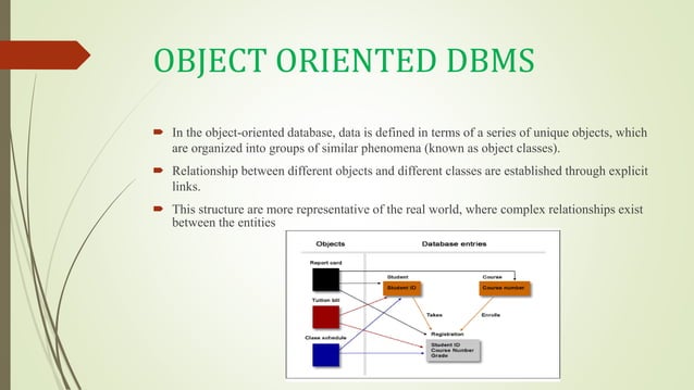 Spatial Database and Database Management System