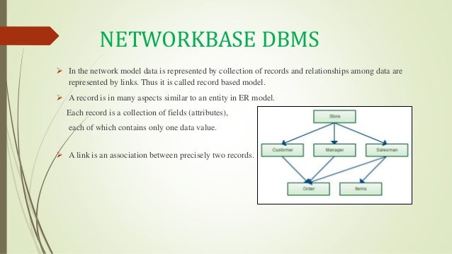 Spatial Database and Database Management System