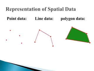 Point data: Line data: polygon data:
 