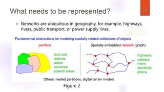 Spatial databases