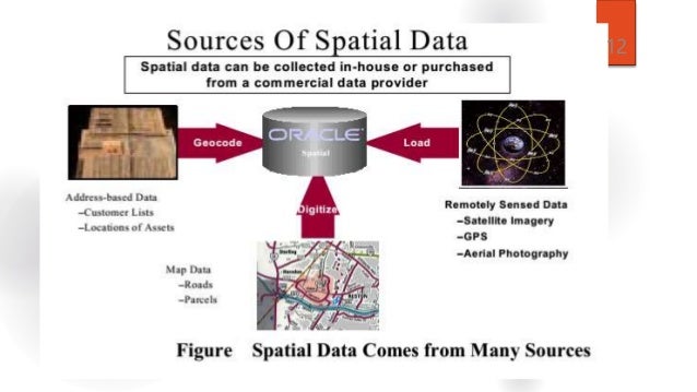 Spatial databases
