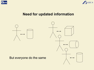 Need for updated information
But everyone do the same
 