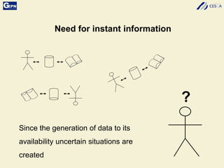 Need for instant information
?
Since the generation of data to its
availability uncertain situations are
created
 