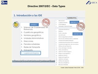 Directive 2007/2/EC - Data Types
Fuente: Carlos Fernández Freire CCHS - CSIC
 