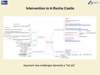 Intervention in A Rocha Castle
Approach new challenges demands a “hot job”
 