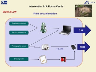 Intervention in A Rocha Castle
WORK FLOW
Stratigraphic record
Record of evidence
Drawing field
Photographic record
Field documentation
3 G
≈ 5.500
RED
 