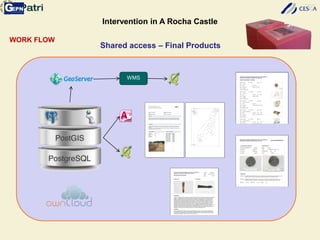 Intervention in A Rocha Castle
WORK FLOW
Shared access – Final Products
WMS
 