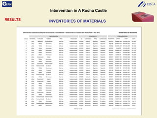 Intervention in A Rocha Castle
RESULTS INVENTORIES OF MATERIALS
 