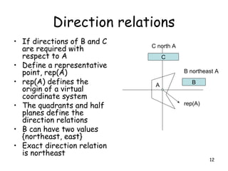 12
Direction relations
• If directions of B and C
are required with
respect to A
• Define a representative
point, rep(A)
• rep(A) defines the
origin of a virtual
coordinate system
• The quadrants and half
planes define the
direction relations
• B can have two values
{northeast, east}
• Exact direction relation
is northeast
A
C
B
rep(A)
C north A
B northeast A
 