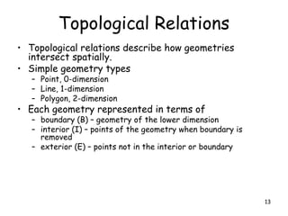 13
Topological Relations
• Topological relations describe how geometries
intersect spatially.
• Simple geometry types
– Point, 0-dimension
– Line, 1-dimension
– Polygon, 2-dimension
• Each geometry represented in terms of
– boundary (B) – geometry of the lower dimension
– interior (I) – points of the geometry when boundary is
removed
– exterior (E) – points not in the interior or boundary
 
