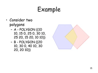 15
Example
• Consider two
polygons
– A - POLYGON ((10
10, 15 0, 25 0, 30 10,
25 20, 15 20, 10 10))
– B - POLYGON ((20
10, 30 0, 40 10, 30
20, 20 10))
 