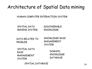 Spatial data mining | PPT